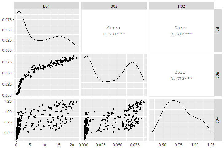 10 - scatterplot matrix