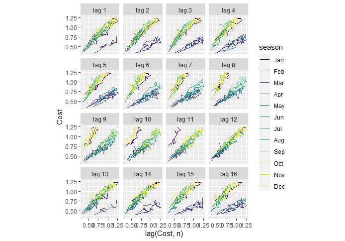 11 - lagplot path