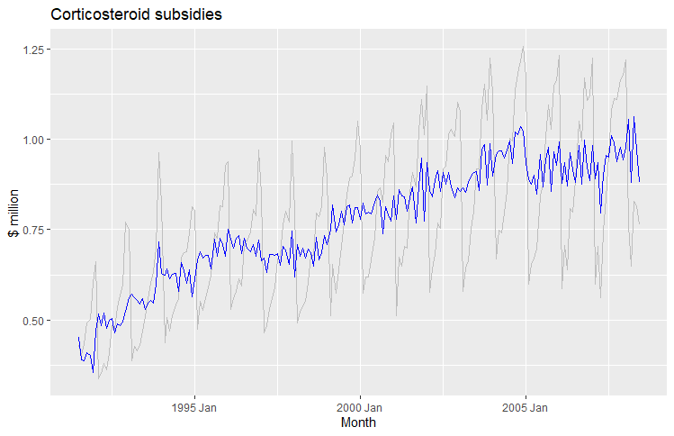 20 - seasonally adjusted