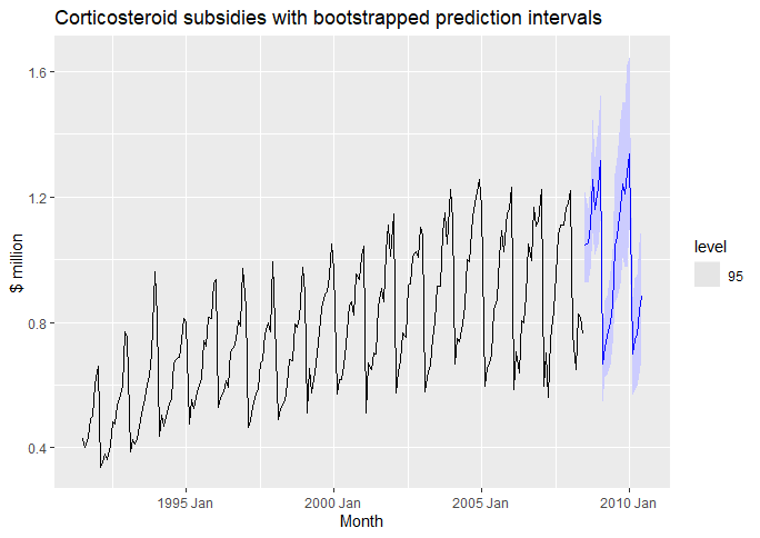 24 - bootstrap forecast