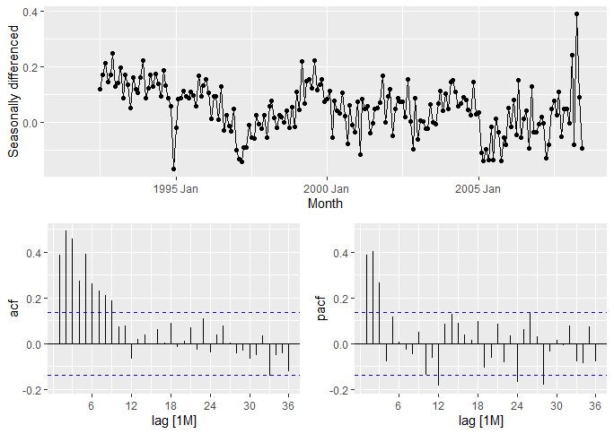 26 - seasondiff sacf