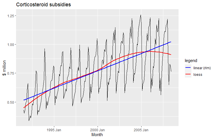 3 - time plot2