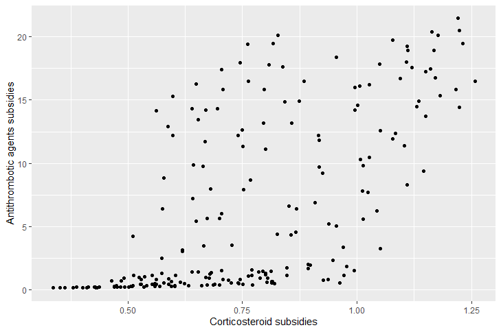 8 - scatterplot