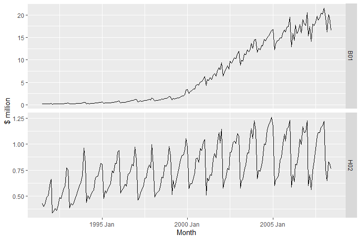 9 - comparison plot