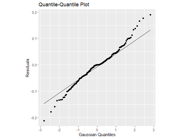 23 - q-q plot2
