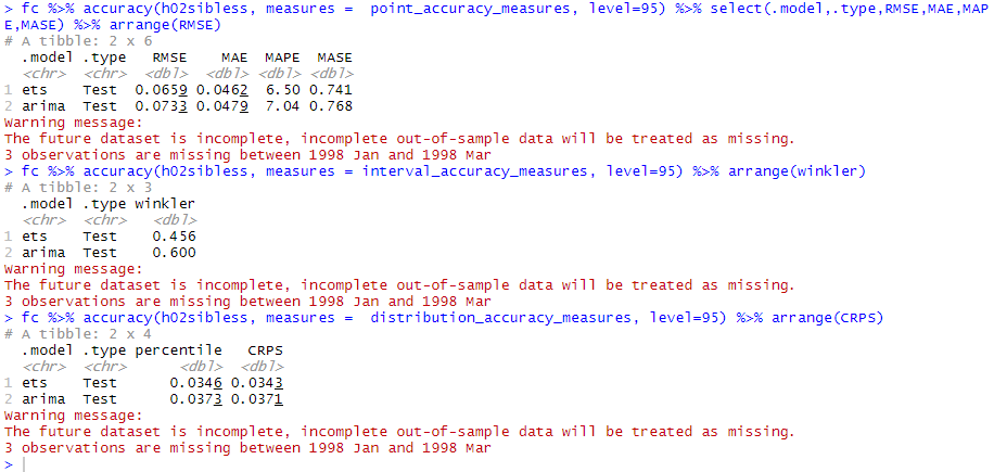 52 - cross validation results2